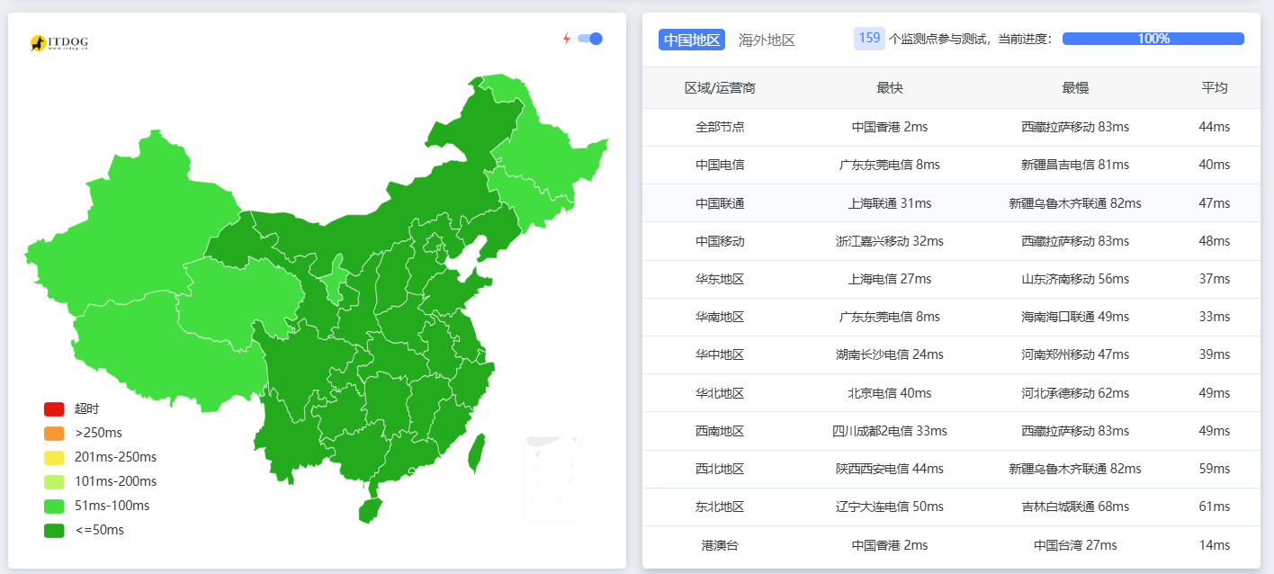 福云计算：14元香港原生IP服务器测评报告-989论坛